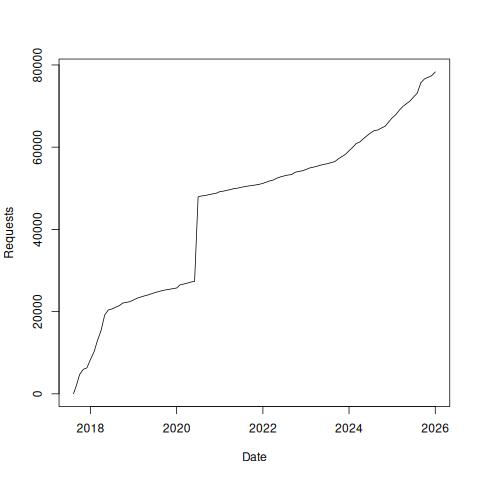 Ontology Summit 2018 cumulative views