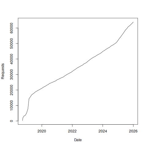 Ontology Summit 2019 cumulative views