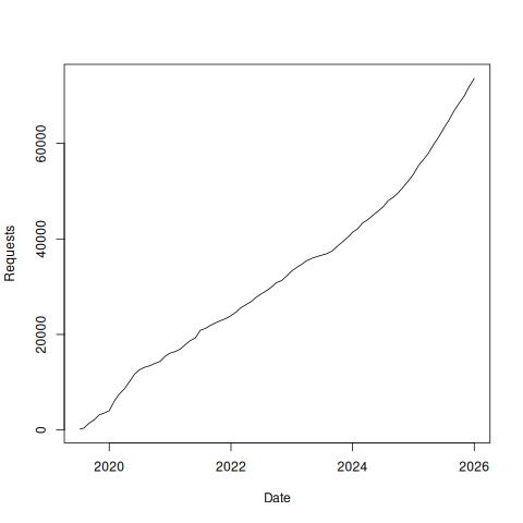 Ontology Summit 2020 cumulative views