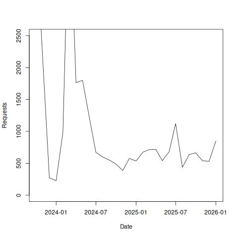 Ontology Summit 2024 monthly views